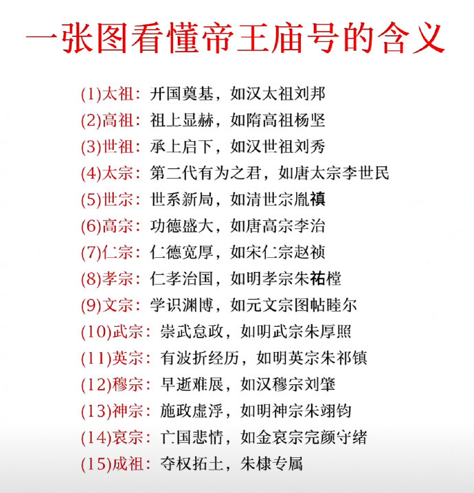 一张图看懂古代部分帝王庙号的含义。#庙号##古代帝王#​​​