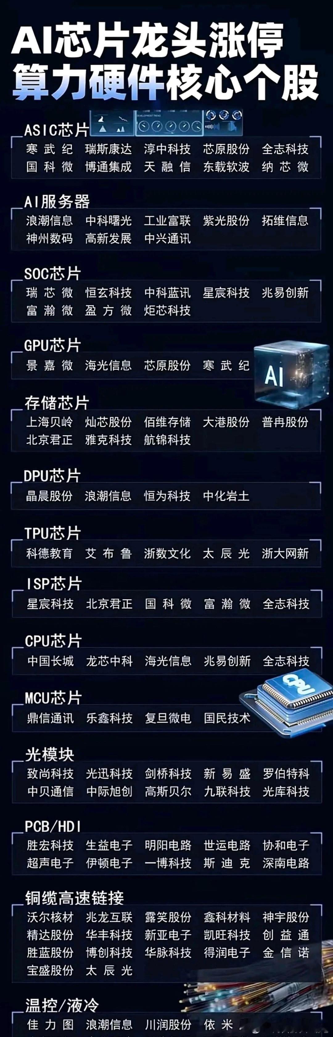 芯片大哥龙头来了​​​
