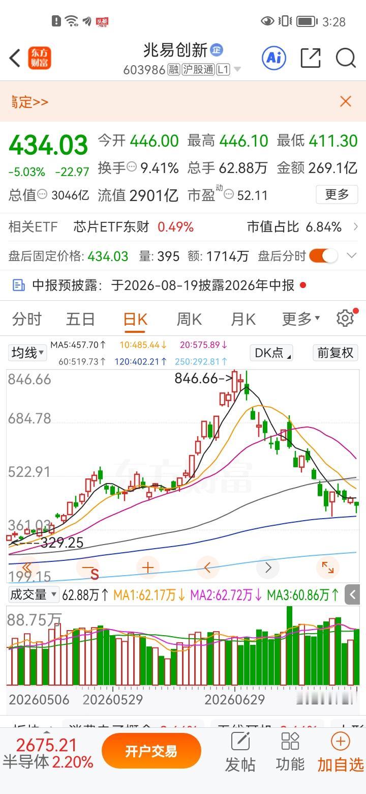 当头一棒！一位山东股民在662元买入2000股兆易创新，累计投入资金高达13