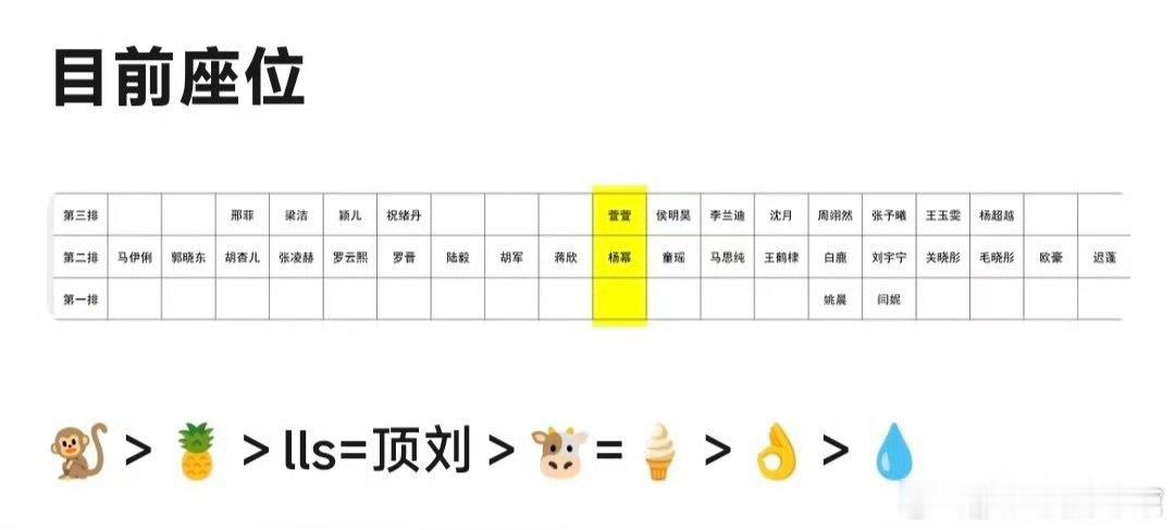 谁能想到她姐被一个95🥜压了[doge]，她姐半年三扑的实力[吃瓜]​​​