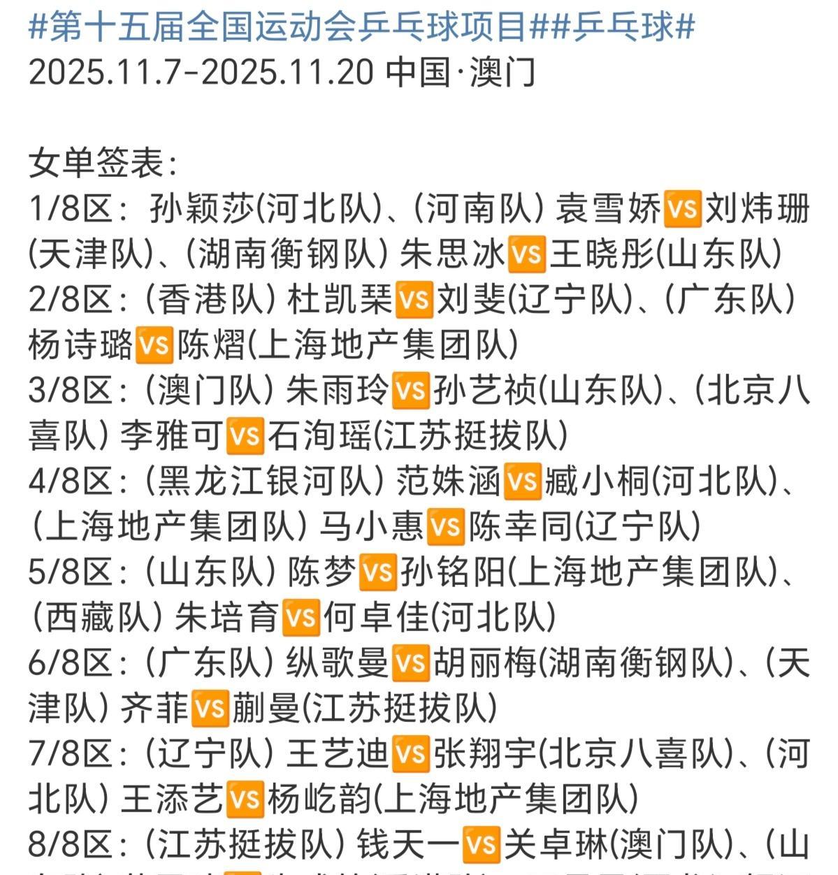 孙颖莎、王曼昱首轮轮空，分别在上下半区，朱雨玲、陈幸同、陈熠在上半区，陈梦、王艺