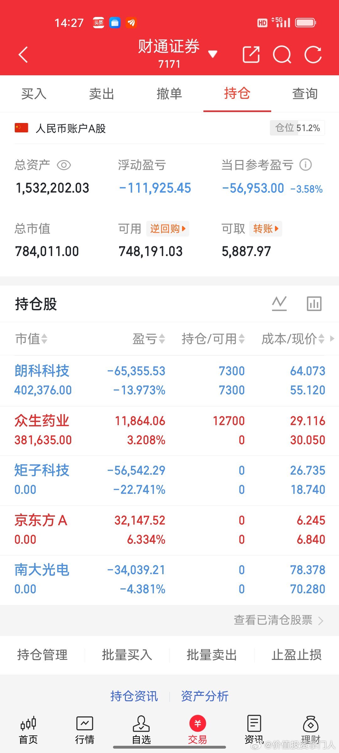 7.13炒股养家记出局:矩子科技出局:南大光电出局:京东方A拿着:朗科科技新入: