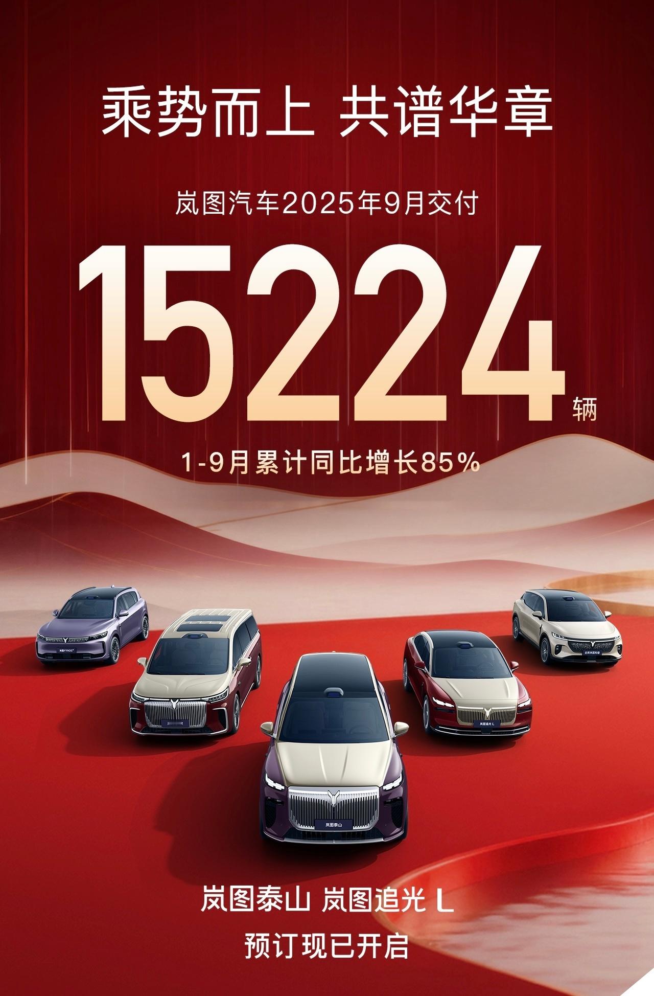 央国企高端新能源第一品牌是岚图，没意见吧？9月交付15224辆，同比劲增52%，