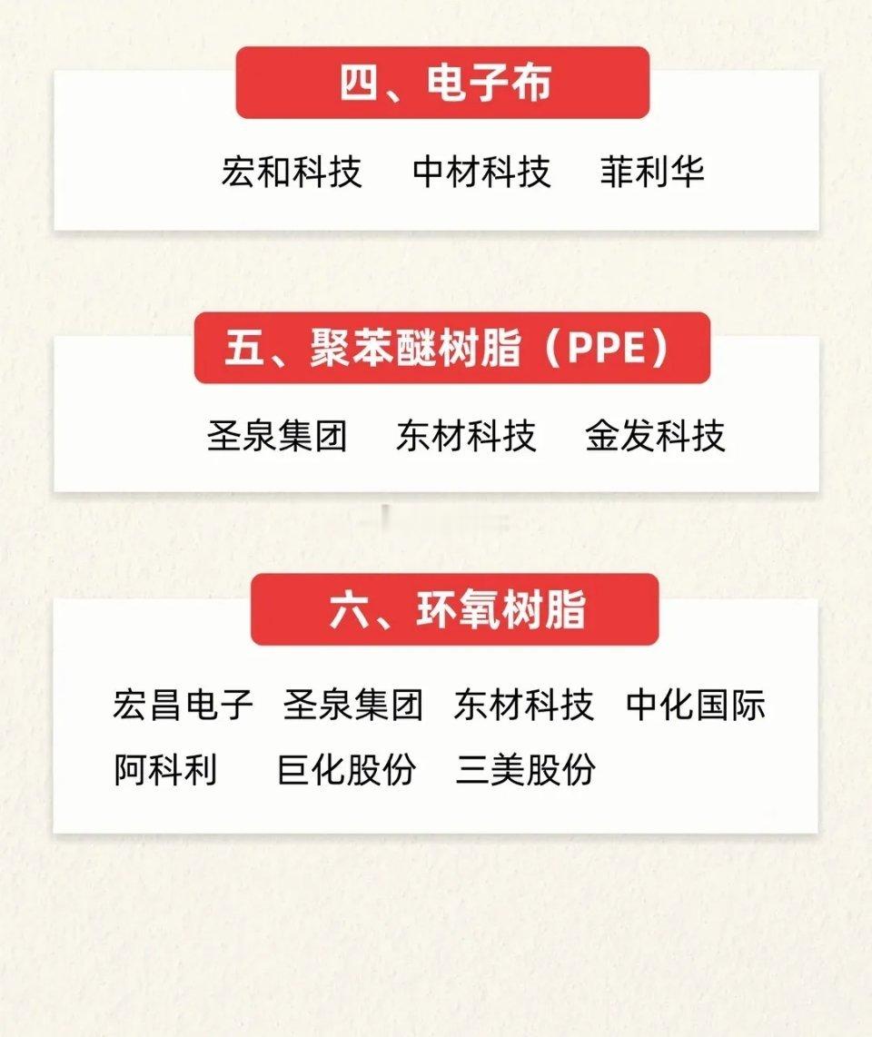 🔥PCB产业链涨价龙头！🔥PCB产业链涨价龙头！PCBPCB材料PPE