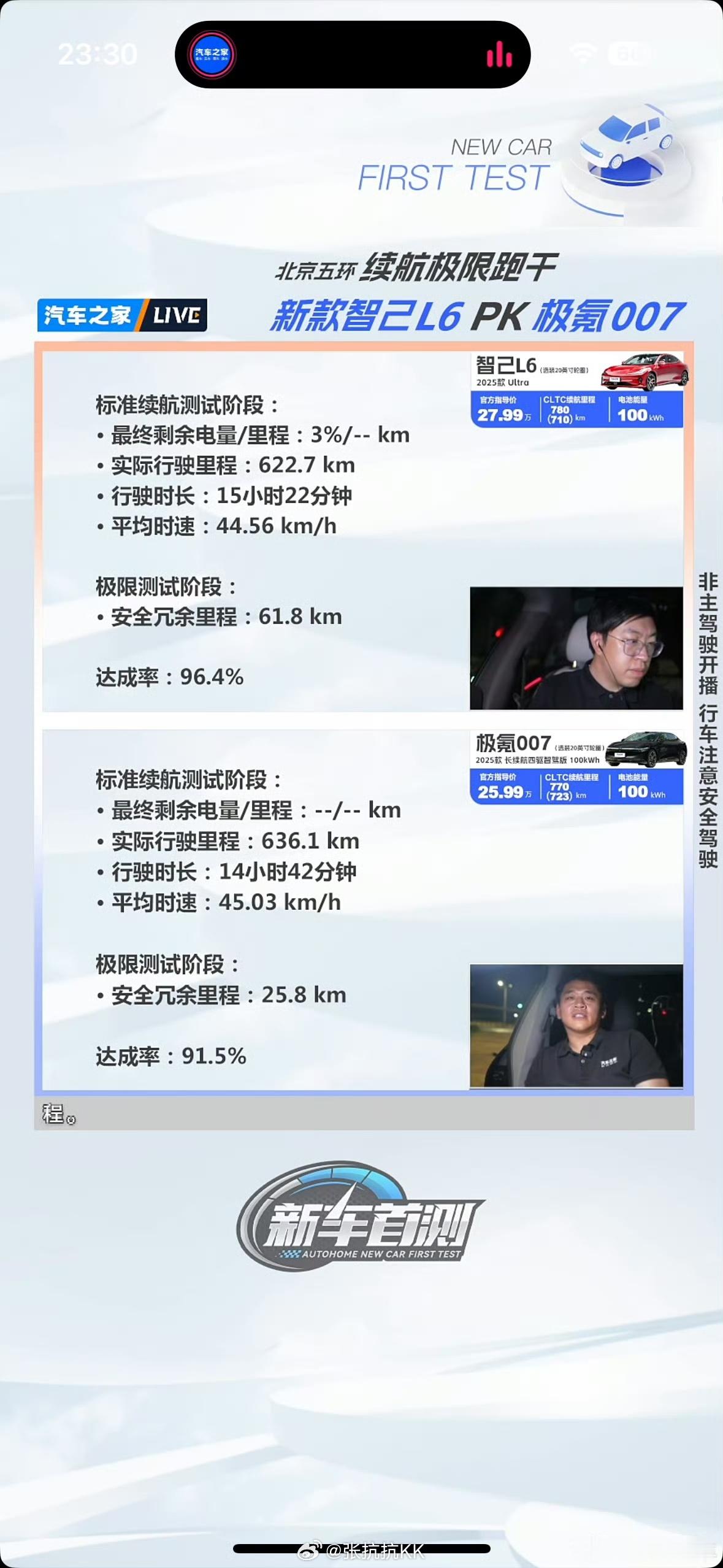 别看是600多公里，这俩司机估计累的不轻！因为开车是否疲劳与时间的关系更为直接