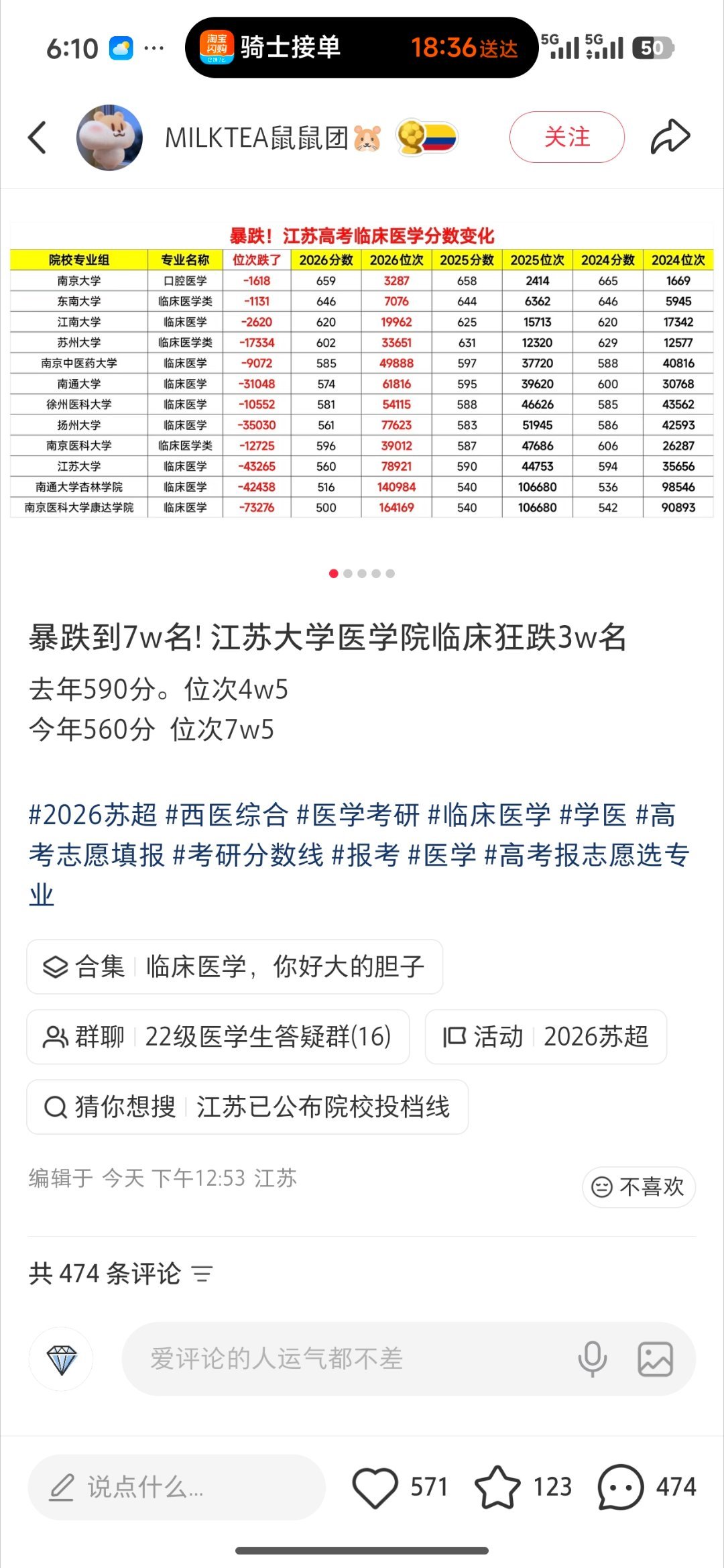 今天江苏省本科批次高校各项目组分数线公布，令人意外的是临床医学项目组，分数和排位