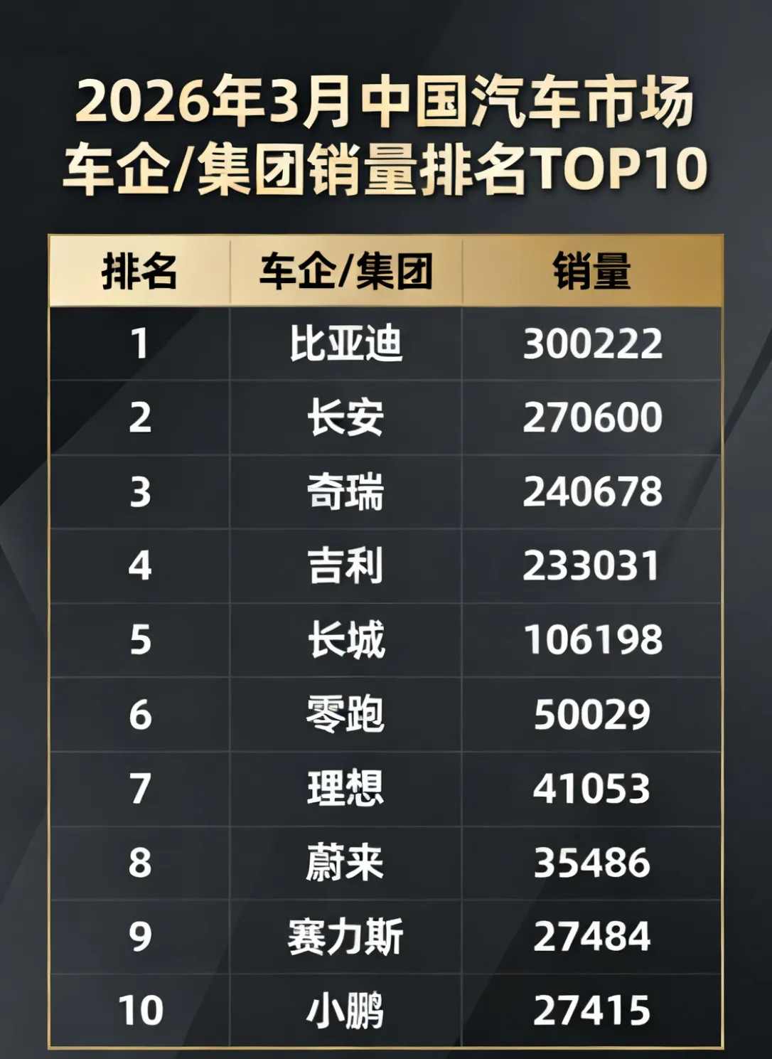 中国车市巅峰对决：谁赢了季度，谁赢了单月？