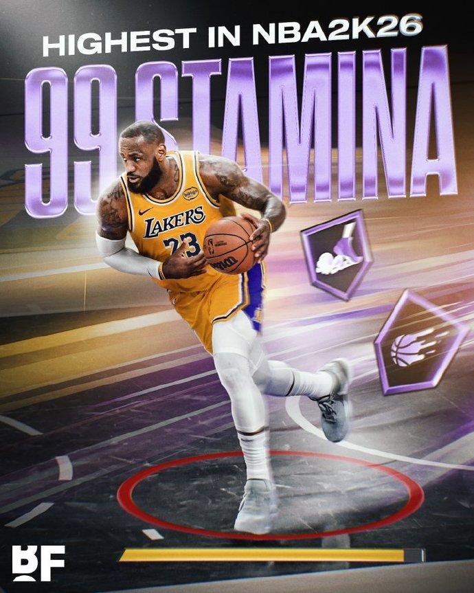 41岁的詹姆斯在现在的NBA，依旧遥遥领先！在即将开启的NBA新赛季里，NB