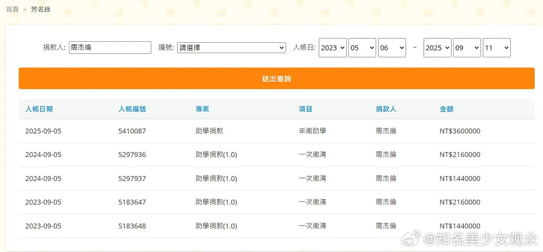 如果看待周杰伦这种公益做了不说，新歌画饼了不发的男人？​​​