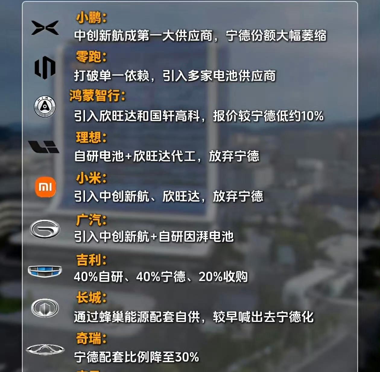 车企去宁德化有点众叛亲离的感觉，同时也是为富不仁的结果之前聊过，宁德时代一个