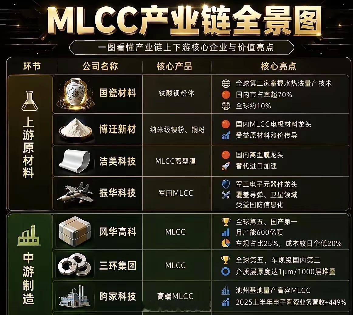 MLCC产业全景图