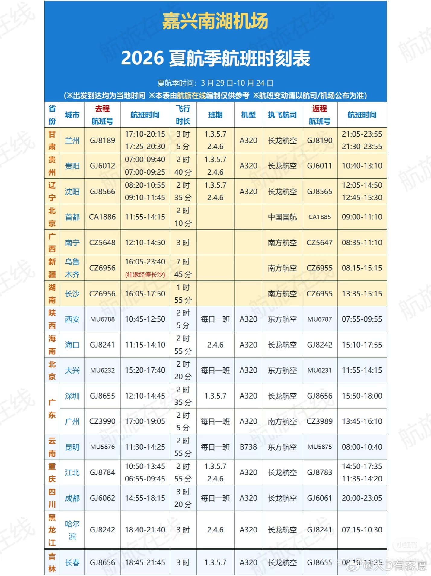 嘉兴南湖机场进度真不错，25年12月26号才通航的，现在已经有这么多航班了，隔壁