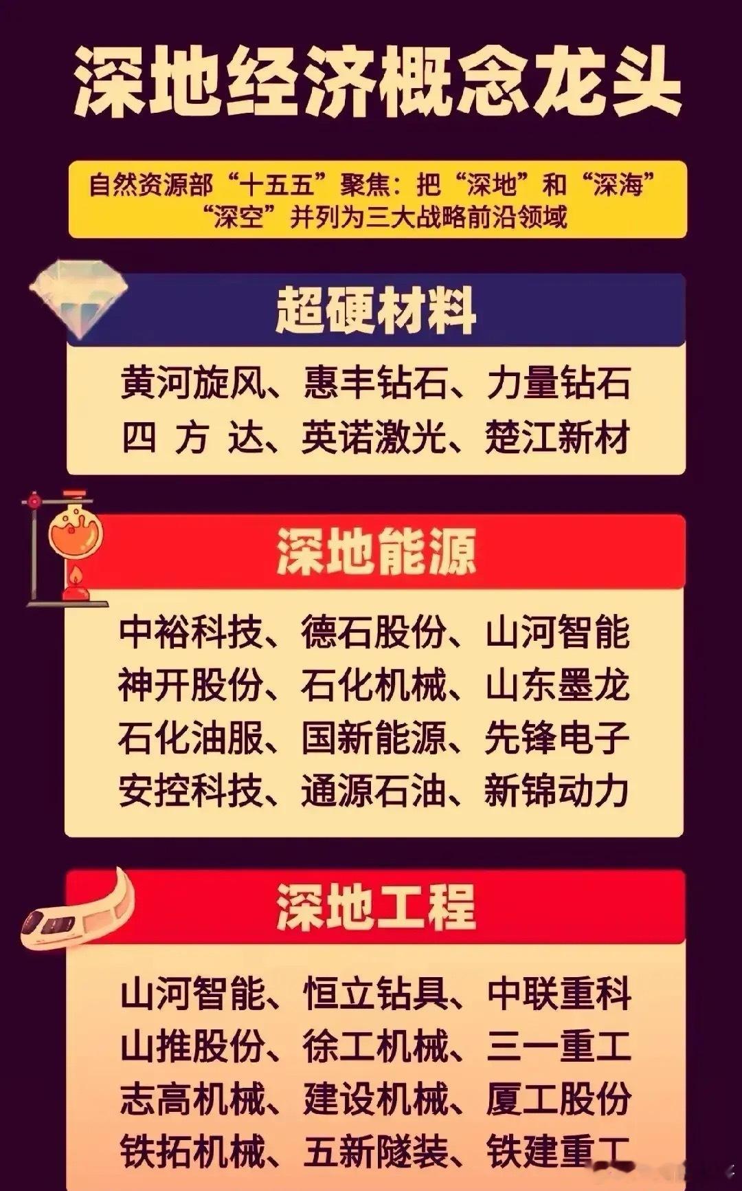 “深地”概念，算新概念吧？最近，自然资源部“十五五”聚焦：把“深