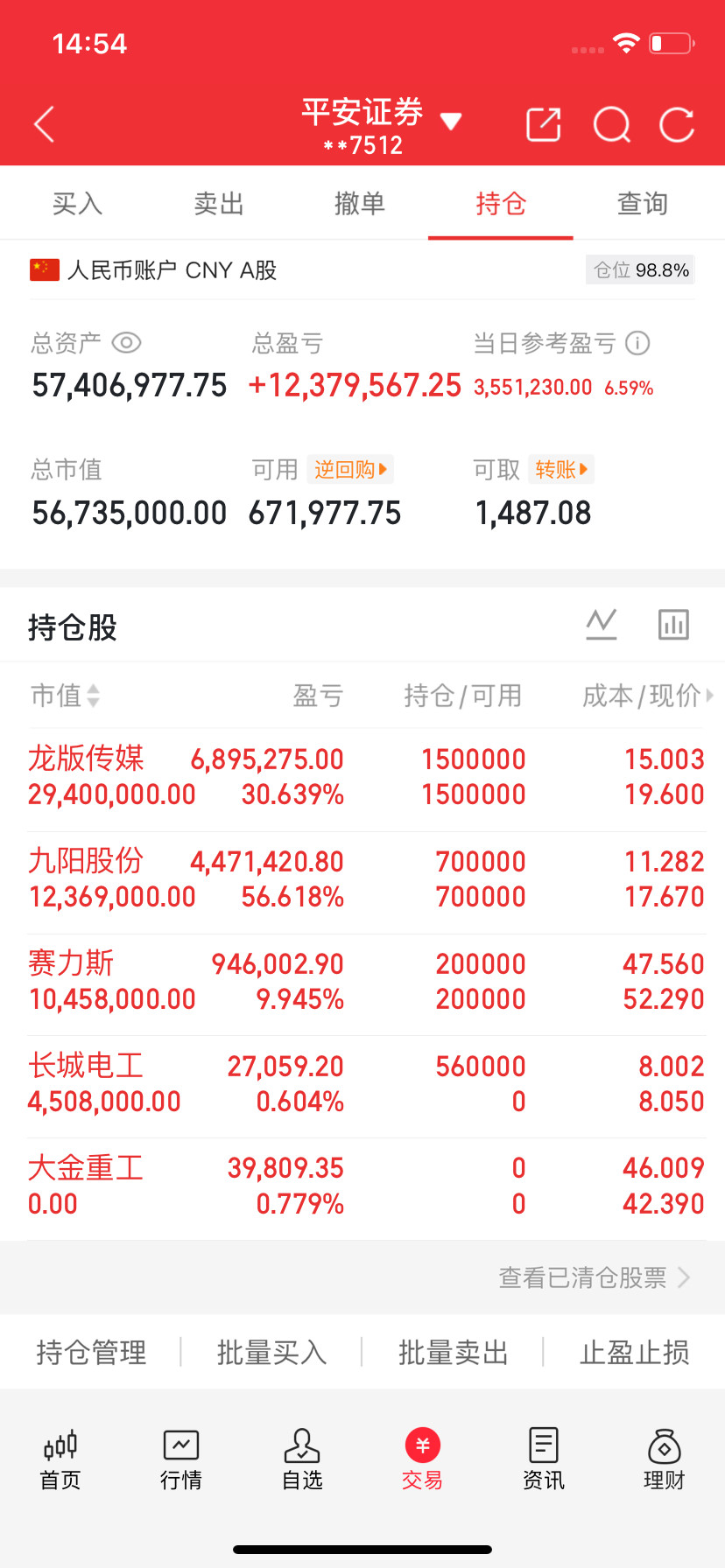 炒股拼的不是技术，是这4种能力以前总觉得，炒股靠消息、靠技术、靠运气。后来才慢慢