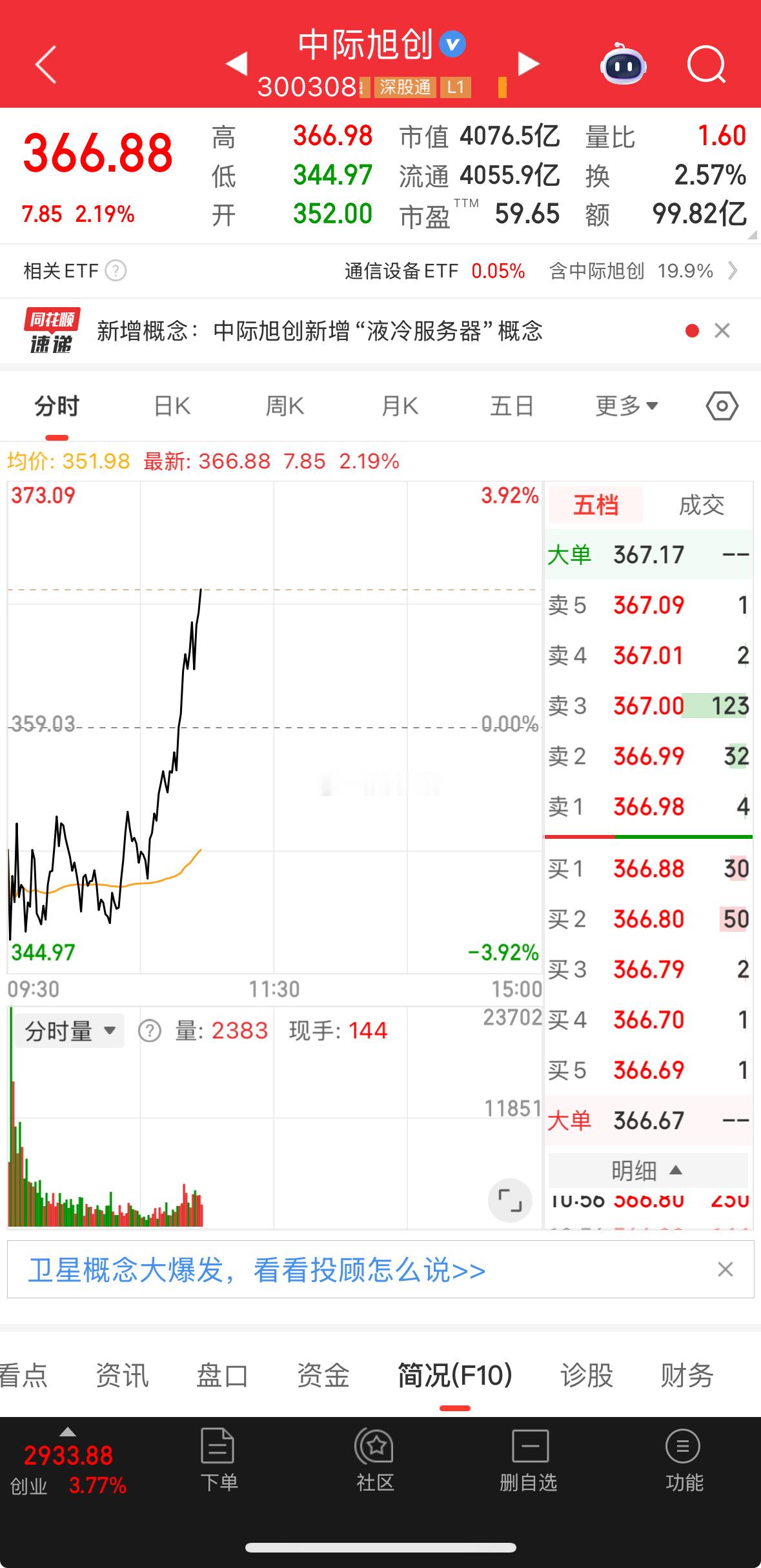 舒服了舒服了，一周四天创新高！强者很强！​​​