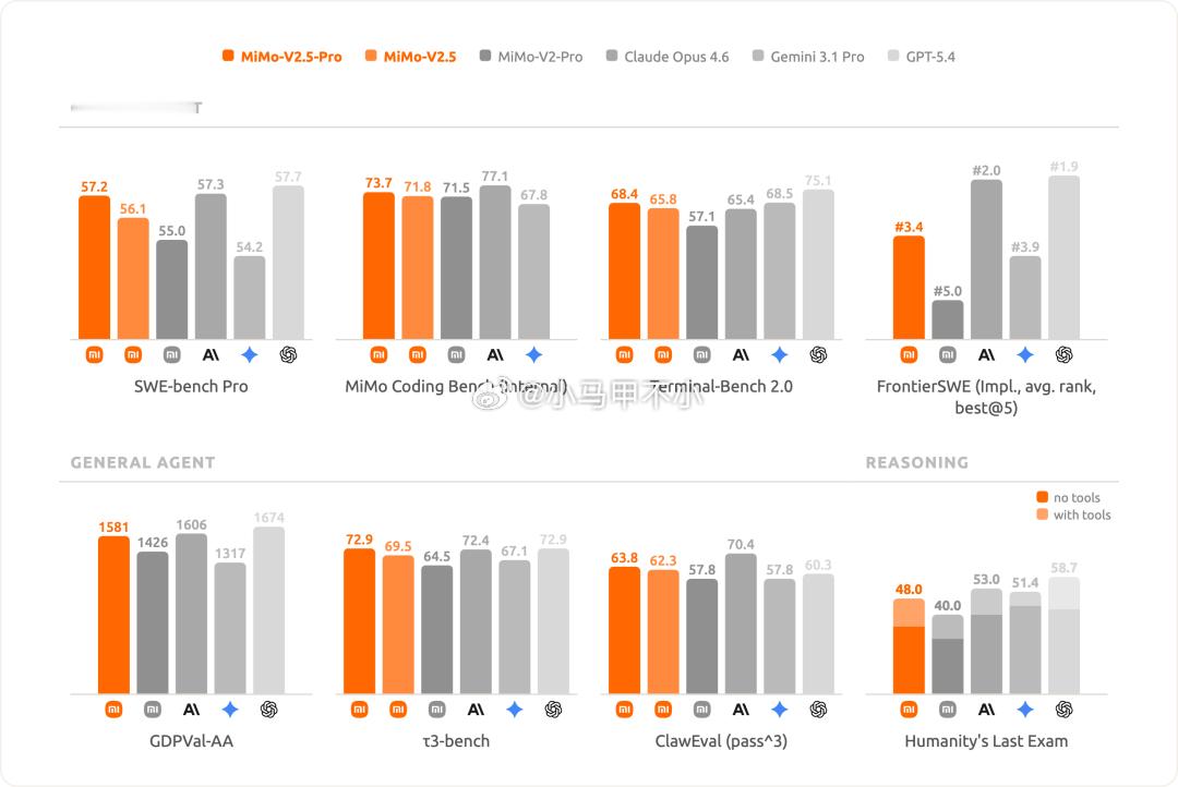 卧槽，小米凌晨放大招，XiaomiMiMo-V2.5系列大模型开启公测能力大