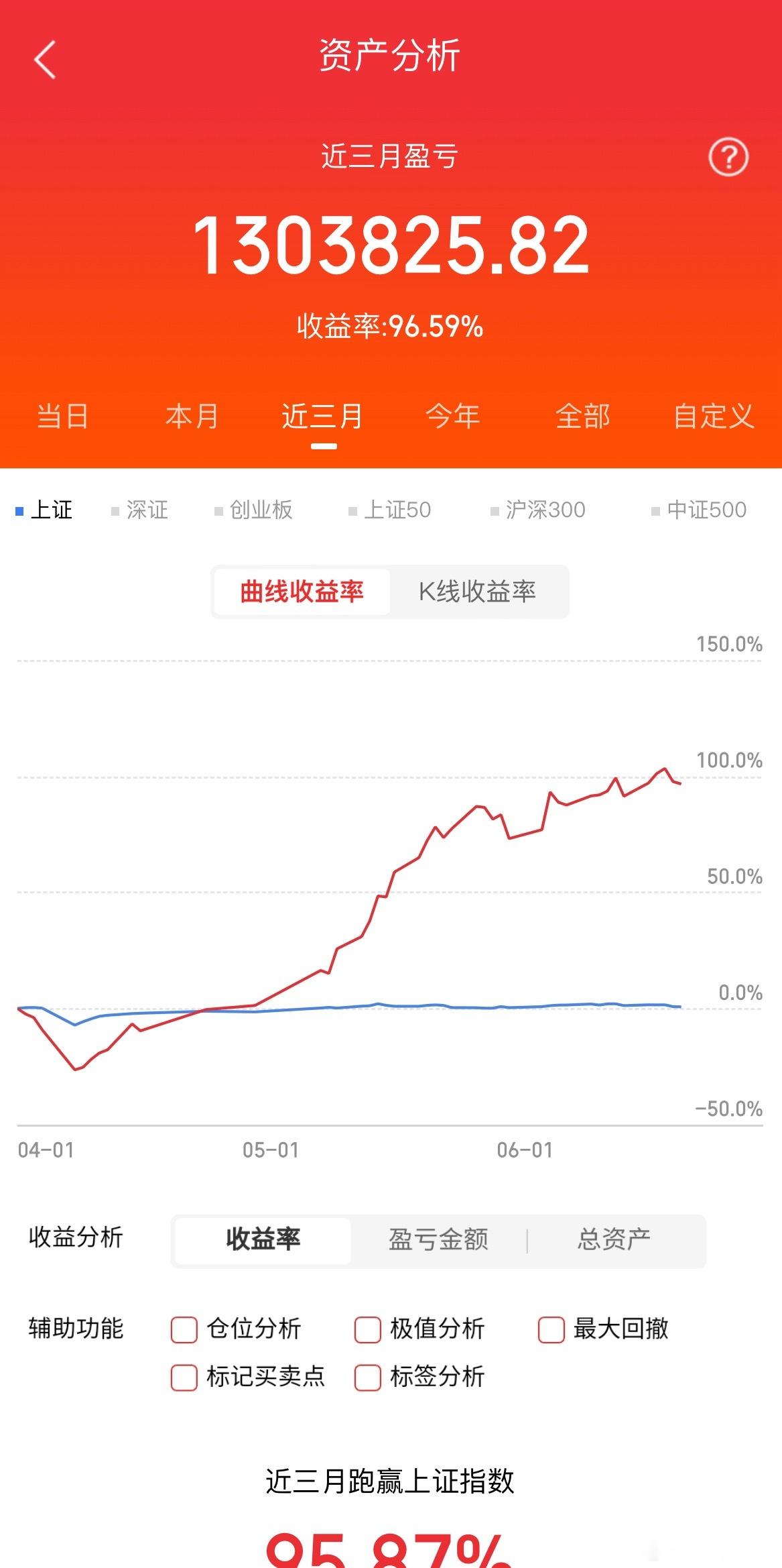 收盘了，今天又尾盘入场了两支，现在这行情轮动性太大​​​