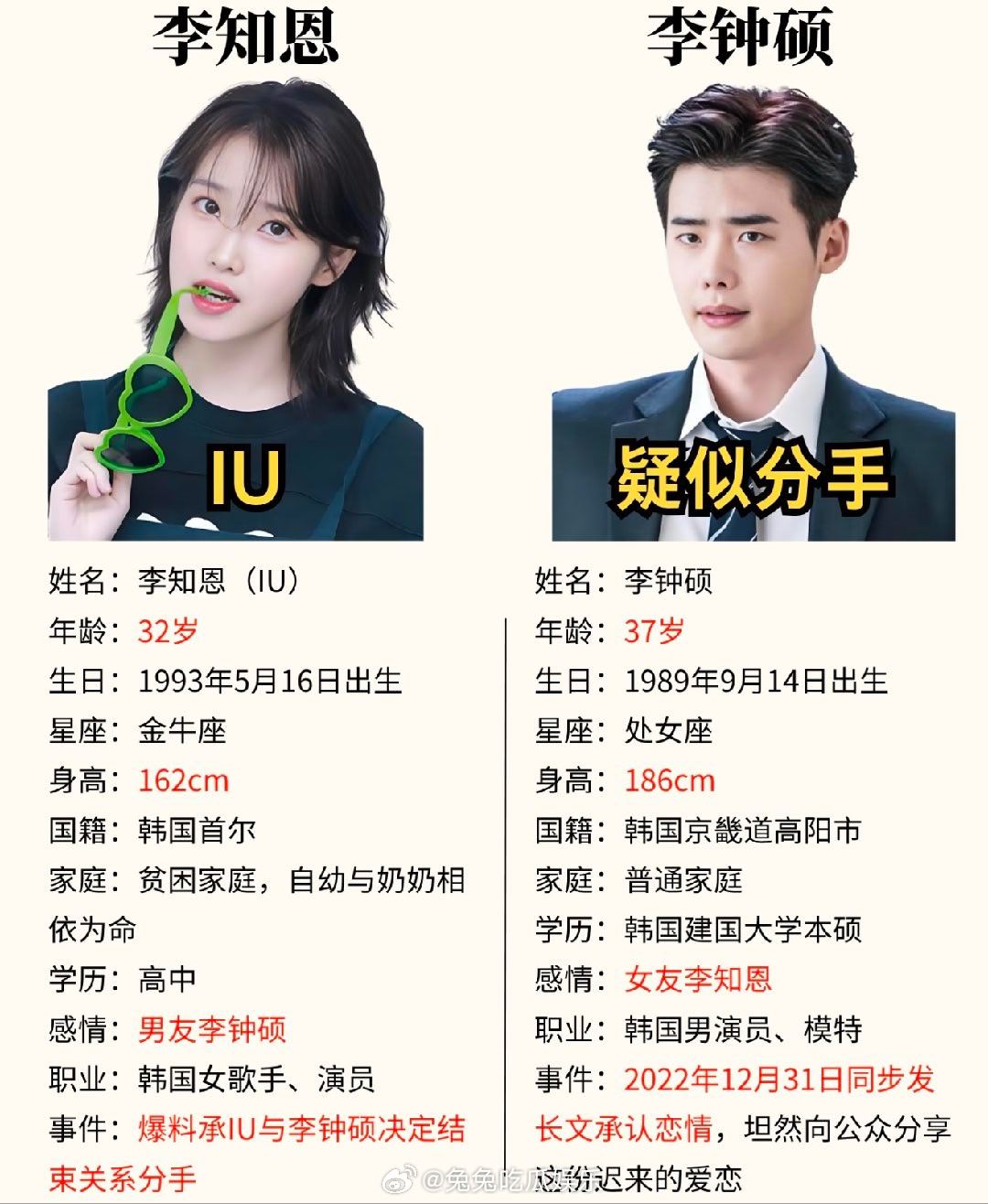 曝IU李钟硕分手静候二人回应