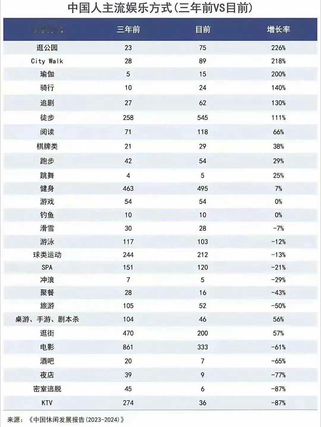 建议所有人积极地夺回线下生活其实现在年轻人已经开始有这个意识，慢慢往外走了。现在