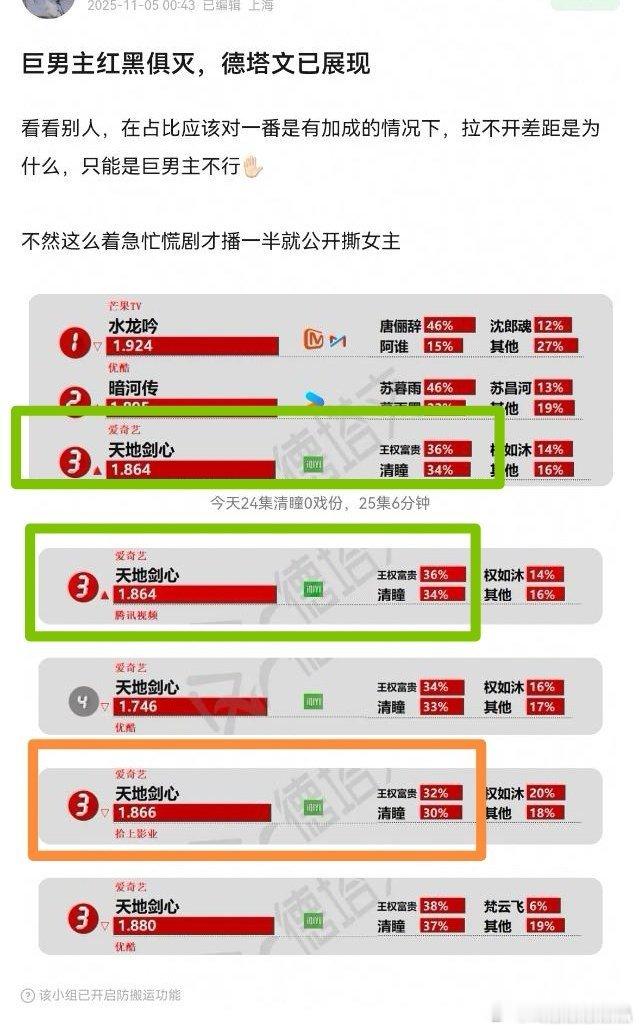 难怪要急着撕清瞳人设，原来德塔文数据早就揭示了一切，桐姐在巨男主剧里面的存在感和