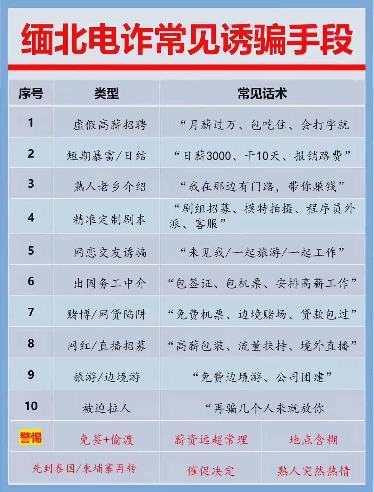 给你交社保，给你交公积金，给你真实发上万的月薪，等你上班几个月之后，再借“团建”