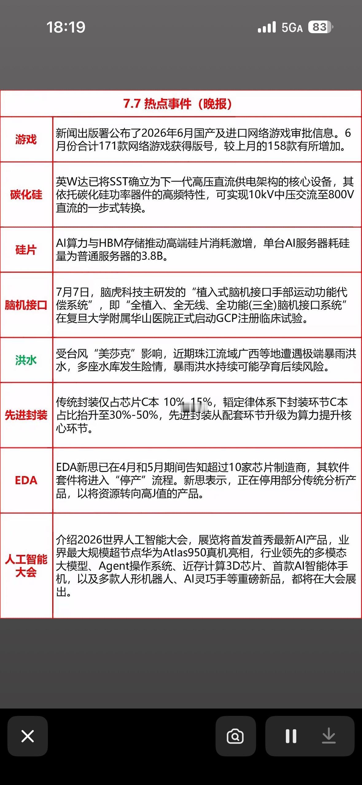 7月7日热点新闻科技热点速递：AI、芯片、游戏等前沿资讯7月7日的科技热点太