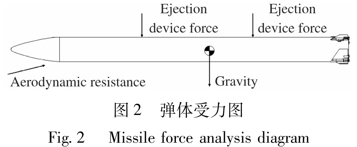 疑似PL16的后视图、侧视图曝光论文中其从内置弹舱内弹射而出的速度为0.6~0