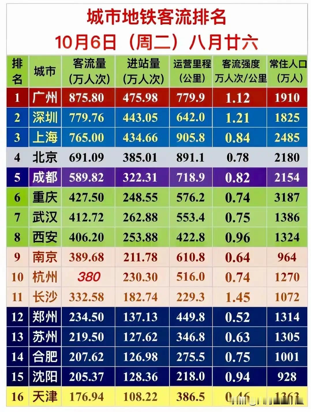 广州11区，谁富谁穷，一览无遗。2024年广州各区居民人均可支配收入出炉，