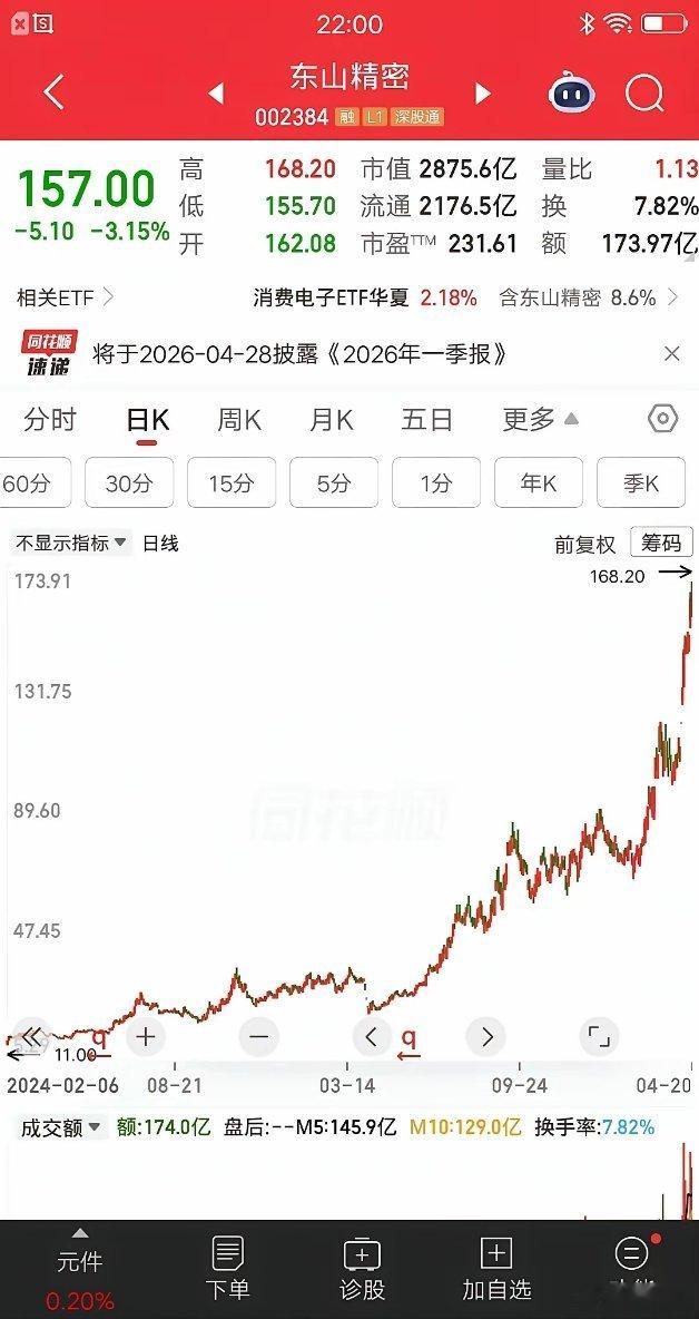 江苏一位的股民，他在东山精密上大赚93万多，对股票一窍不通的他，只靠一招就超越了