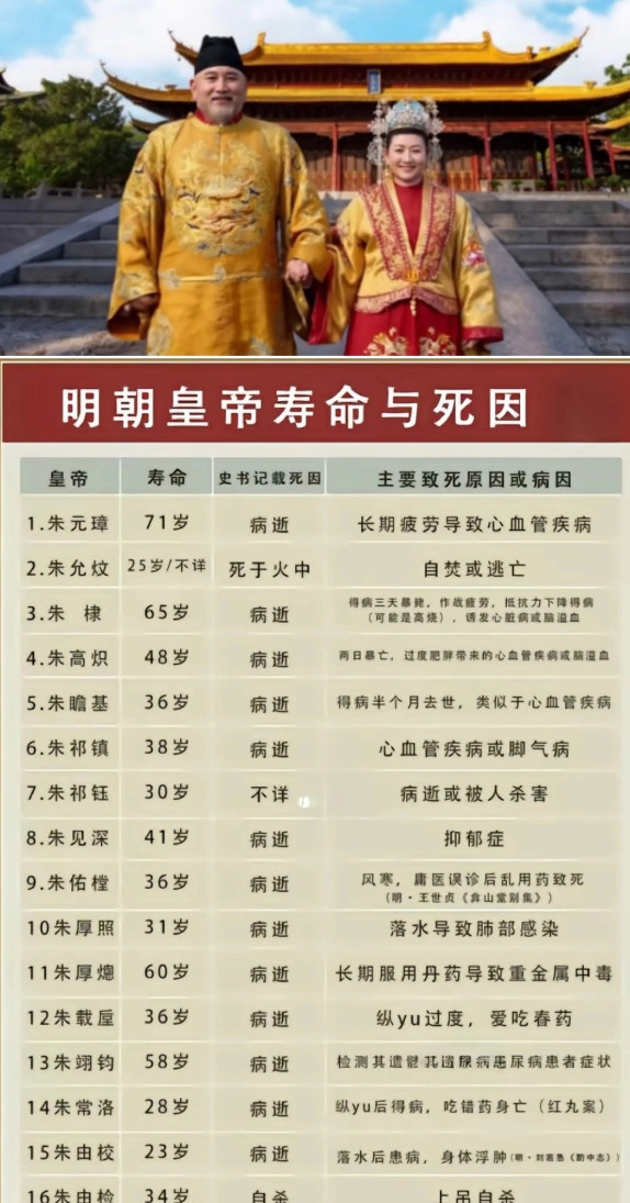 大明的皇帝为啥都这么短寿啊。到底是马皇后的基因不好，还是因为徐达家的基因不好？