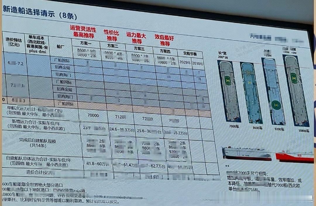 🚢比亚迪又要大手笔造船啦！8条滚装船正在规划中。想坐稳全球一哥，两条路都得硬着