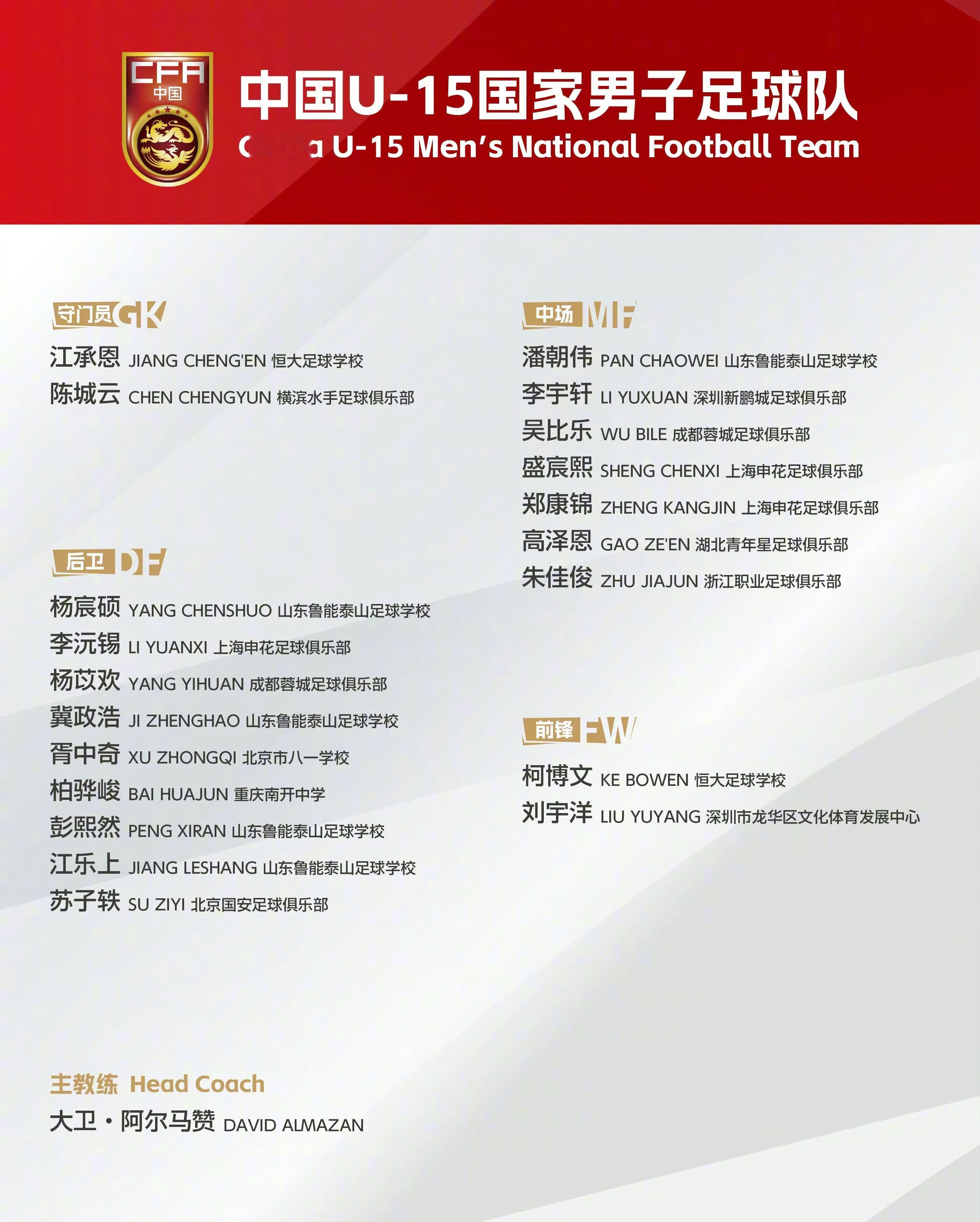 东亚锦标U15小组赛，U15中国3-0不敌日本U15，另外一场比赛U15中国香港