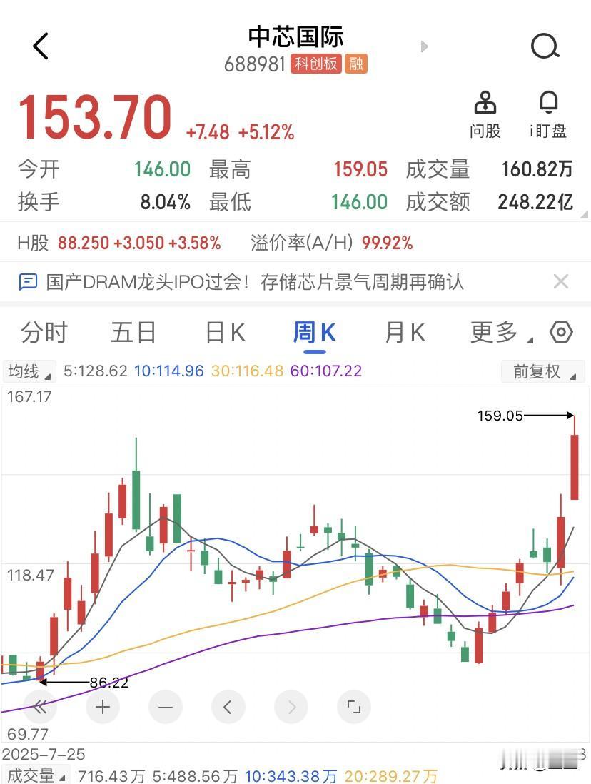 卖一个板块才够买一只票，这哪里是抱团啊！昨天的中际旭创一家的成交额329亿，换手