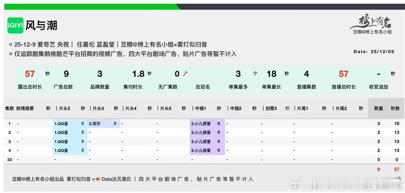 风与潮开局3广风与潮开播3广历史真实事件改编，讲述爱国商人的智勇博弈。预告里金融