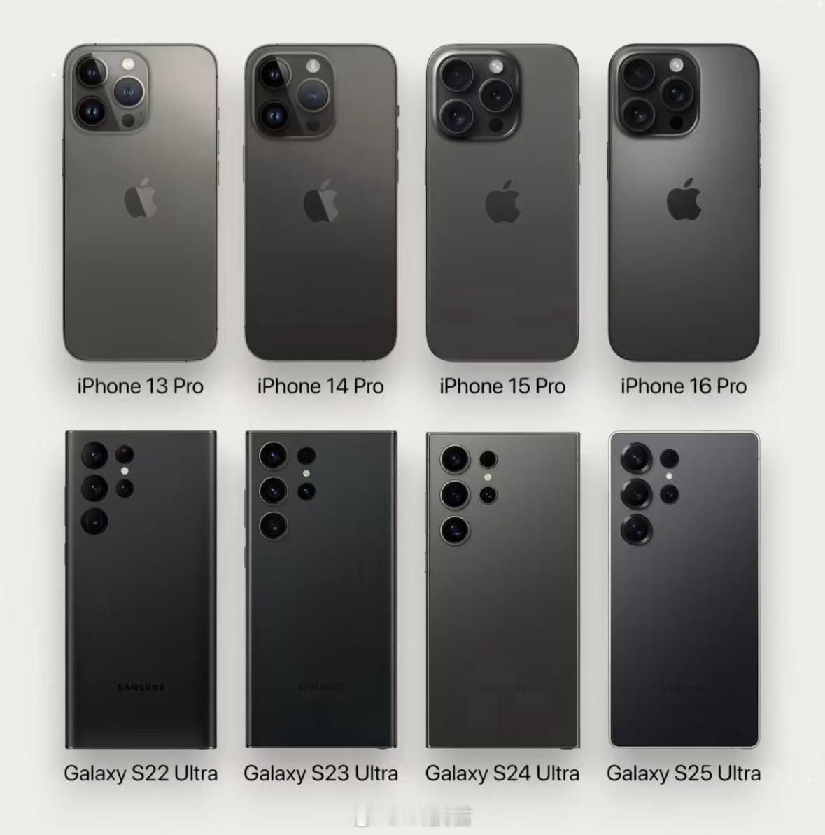 国补后iPhone16Pro重回销量第一比发布价格便宜了2500，5499的价格