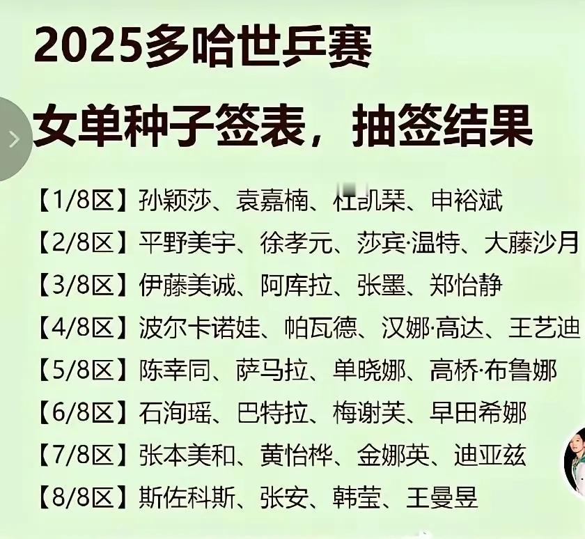 多哈破天荒开卷考，网上已是纷纷扰扰，抽签结果一出来，顿时满天血雨腥风……都说莎