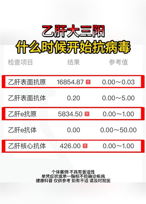 乙肝大三阳，什么时候开始抗病毒？。有不少乙肝患者确诊大三阳后不知道要不...