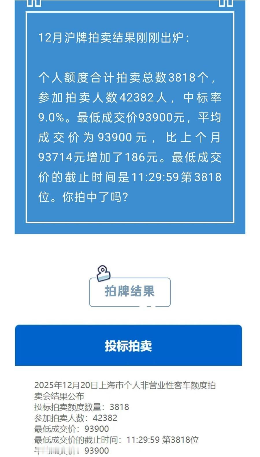 上海的交通控制合理，沪牌继续竞拍限购！12月沪牌拍卖结果有点意思。个人额度拍