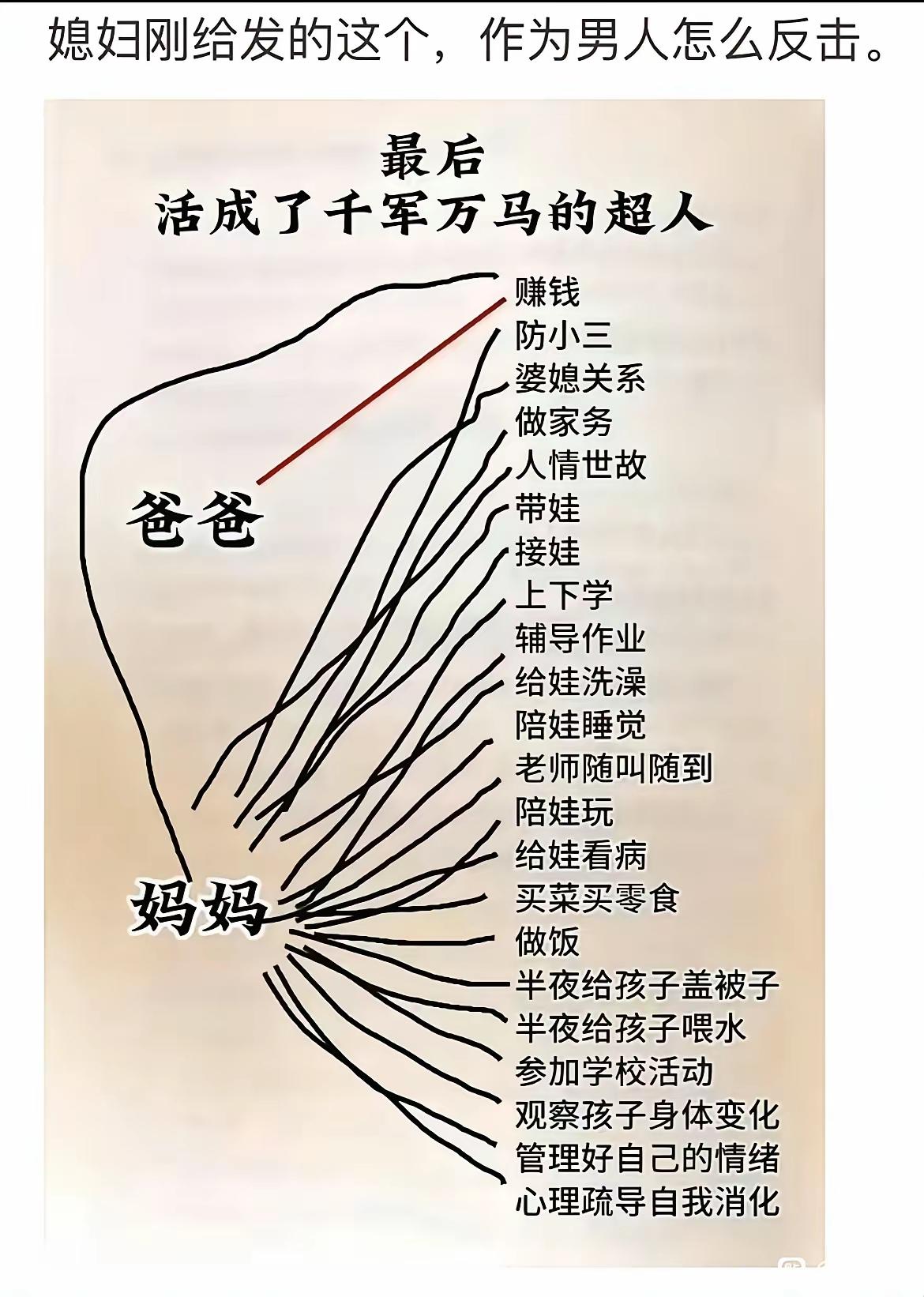 没有爸爸赚钱，下面所有的全部都不成立[滑稽笑]