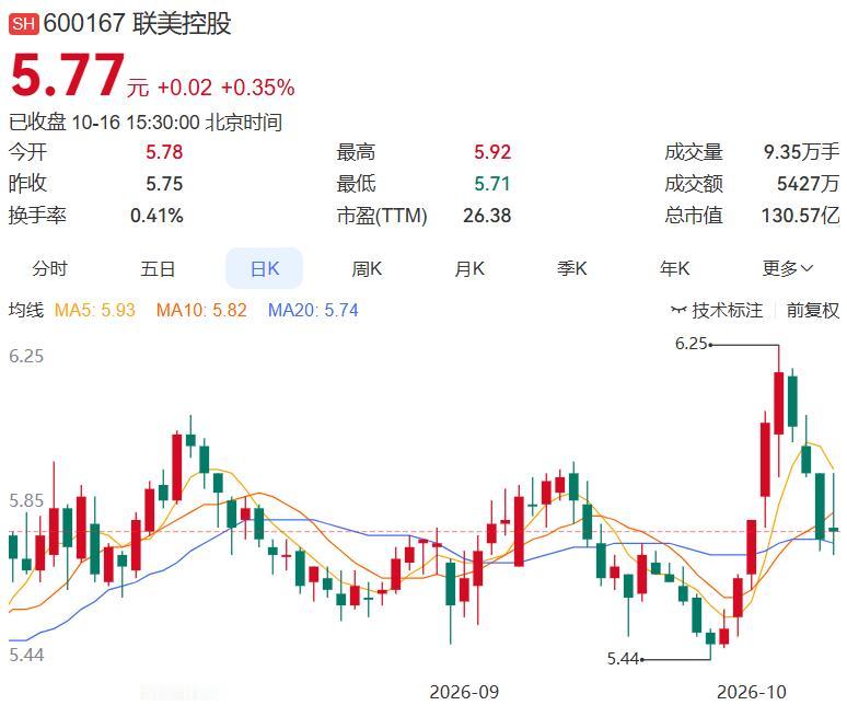2026.10.16晚间上市公司重大事项公告（一）： 一、重大事项公告：1