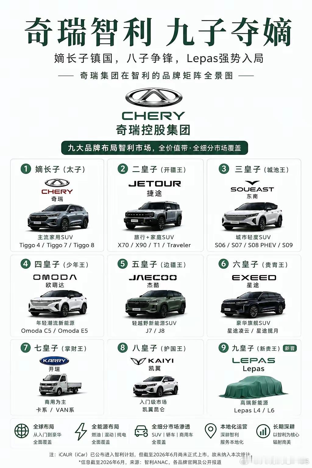 奇瑞在智利已经发展了九个品牌了……