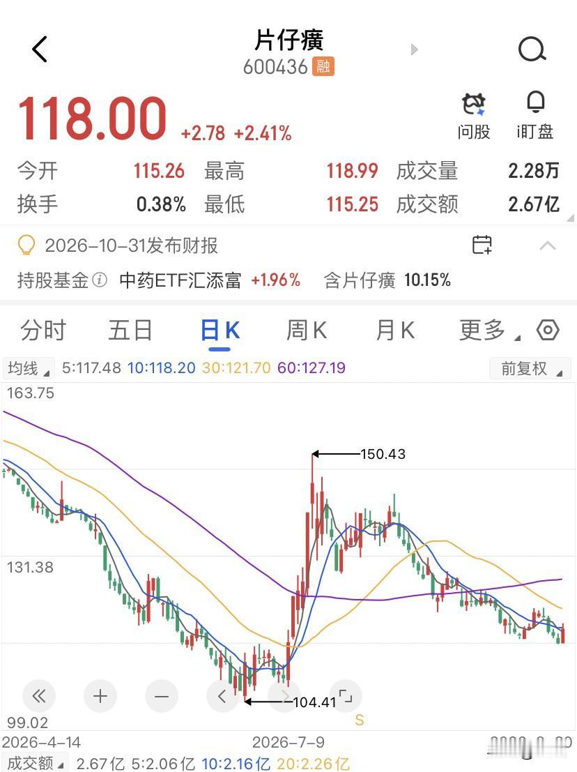 片仔癀的底，真不在牛黄的价格里，一个东西你笃信它永远涨，结果它跌了，你第一反应是
