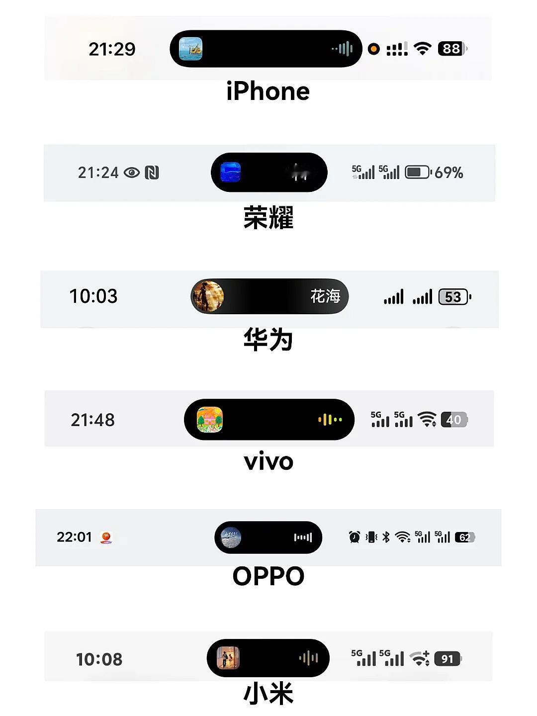 目前主流的手机都已经“上岛”了，你们觉得谁更好用？小米最后一个上岛，速度确