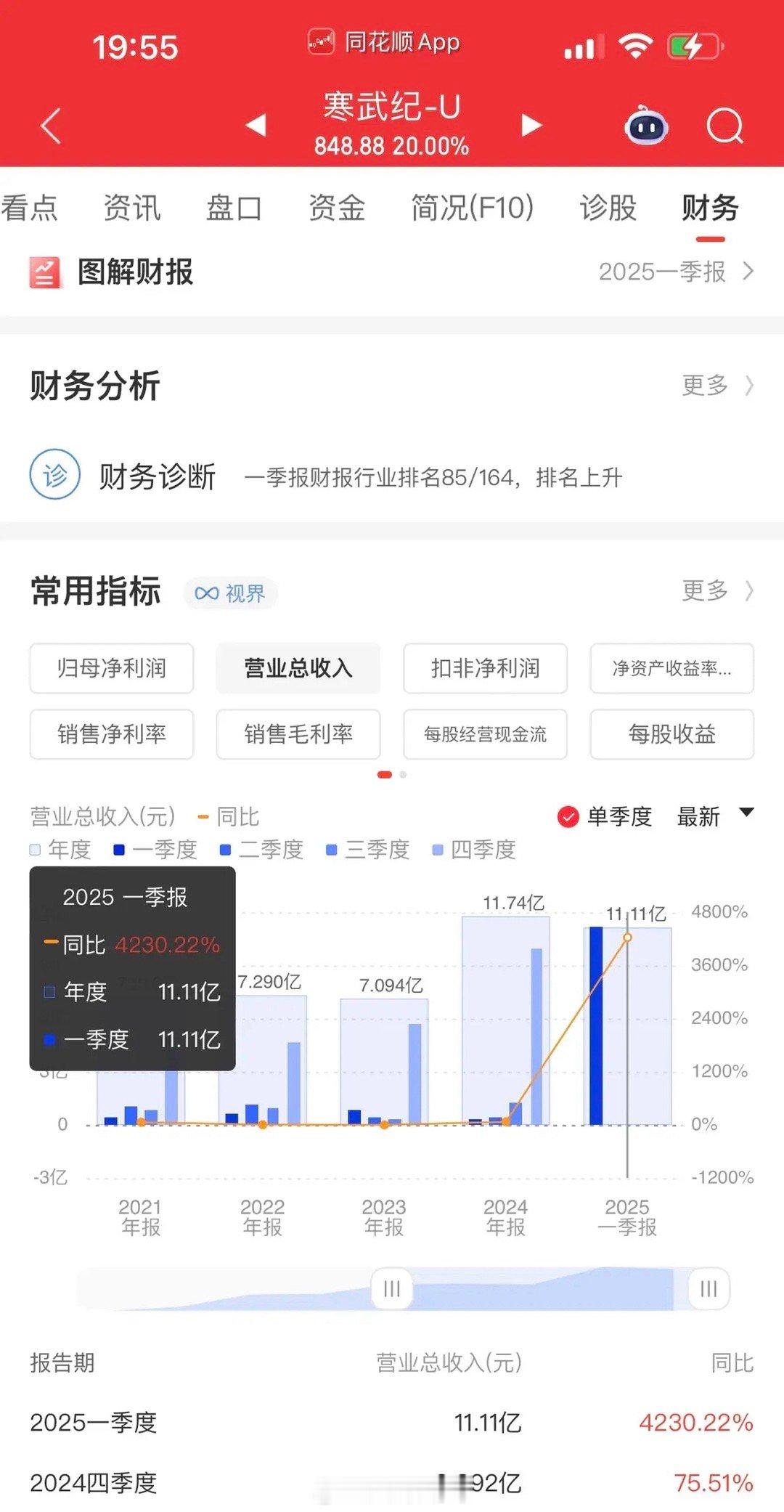 寒武纪的股价，简直涨得让人惊叹到无话可说！资深的老股民们，可是很有一套总结经验的