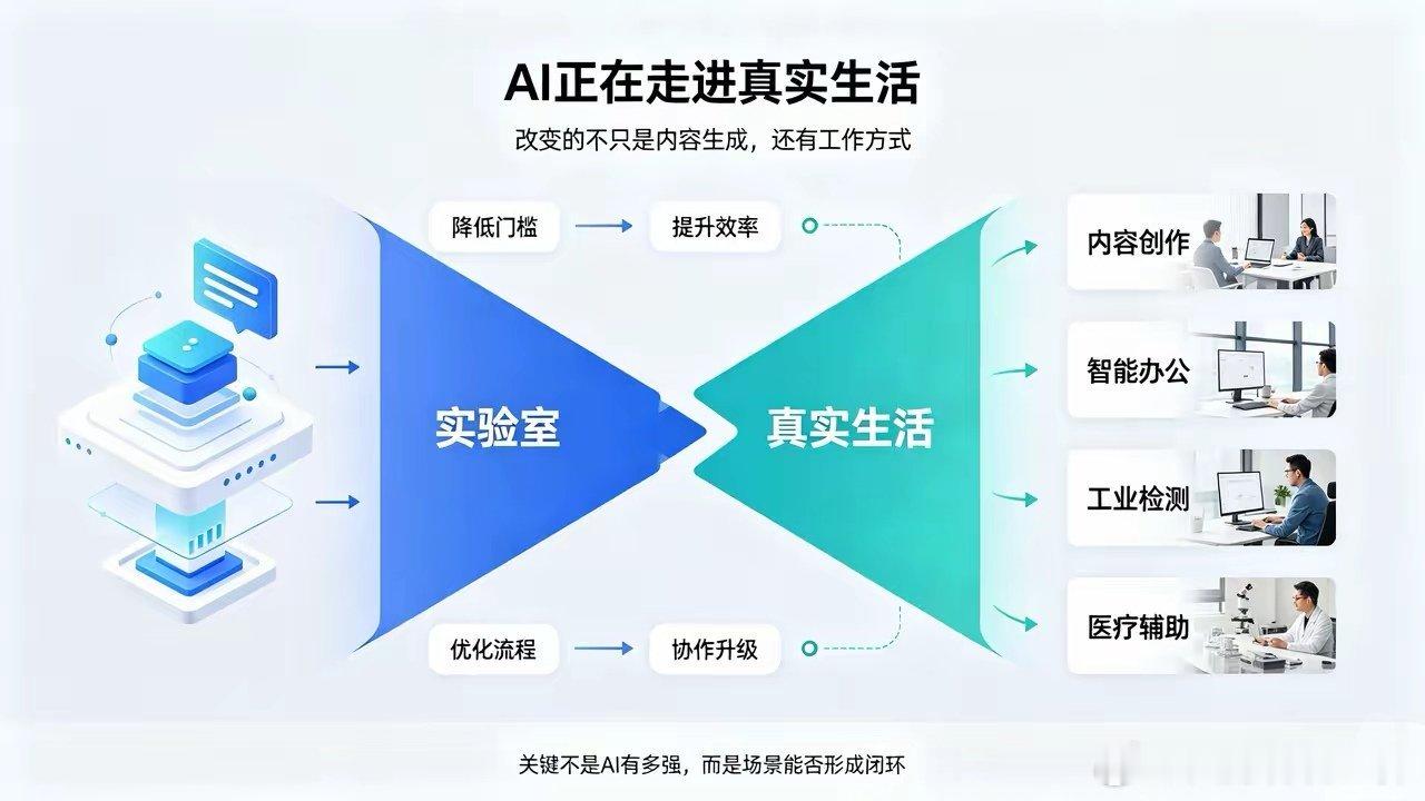〖图说AI〗全球人工智能十大强国：​​1. 美国，全球AI绝对领导者2. 中国，唯一能与美国抗衡的国