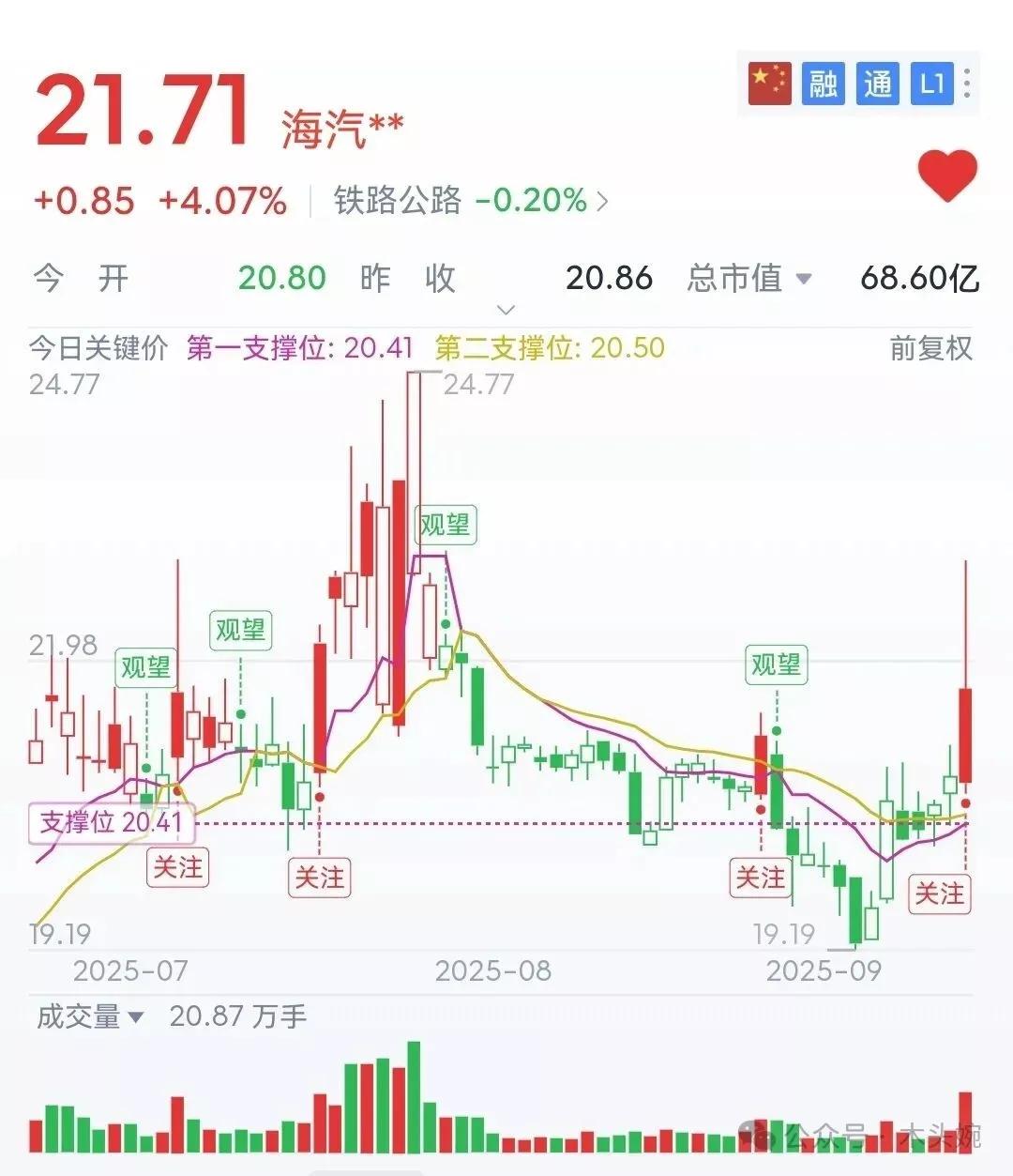 周五底部放量上攻个股代表梳理太极S业：国有控股，主营半导体业务、工程技术服务及