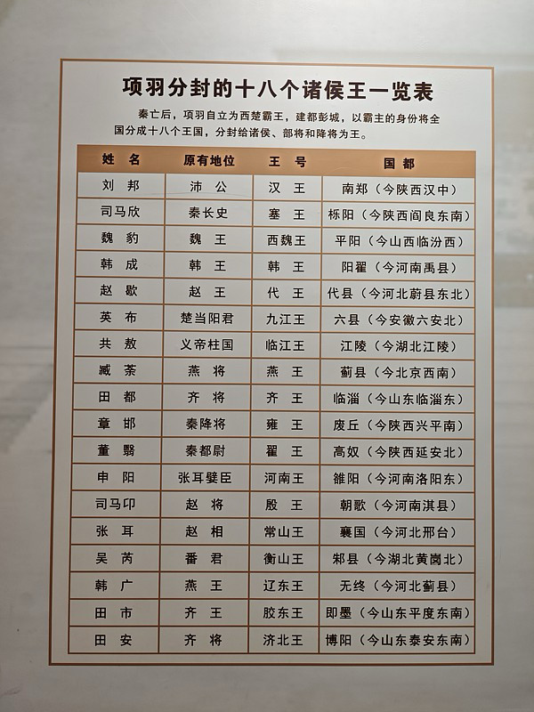 项羽输给刘邦，根本不是什么鸿门宴没下狠手的偶然，是从根上的底层逻辑就错了。他灭秦之后第一反应是分封十