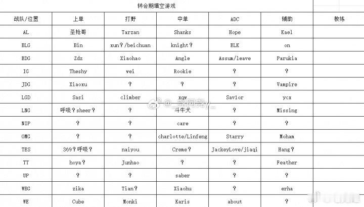 TES奶油？前RA经理爆转会期动态：xun或回BLGAL原阵容昨日深夜前RA