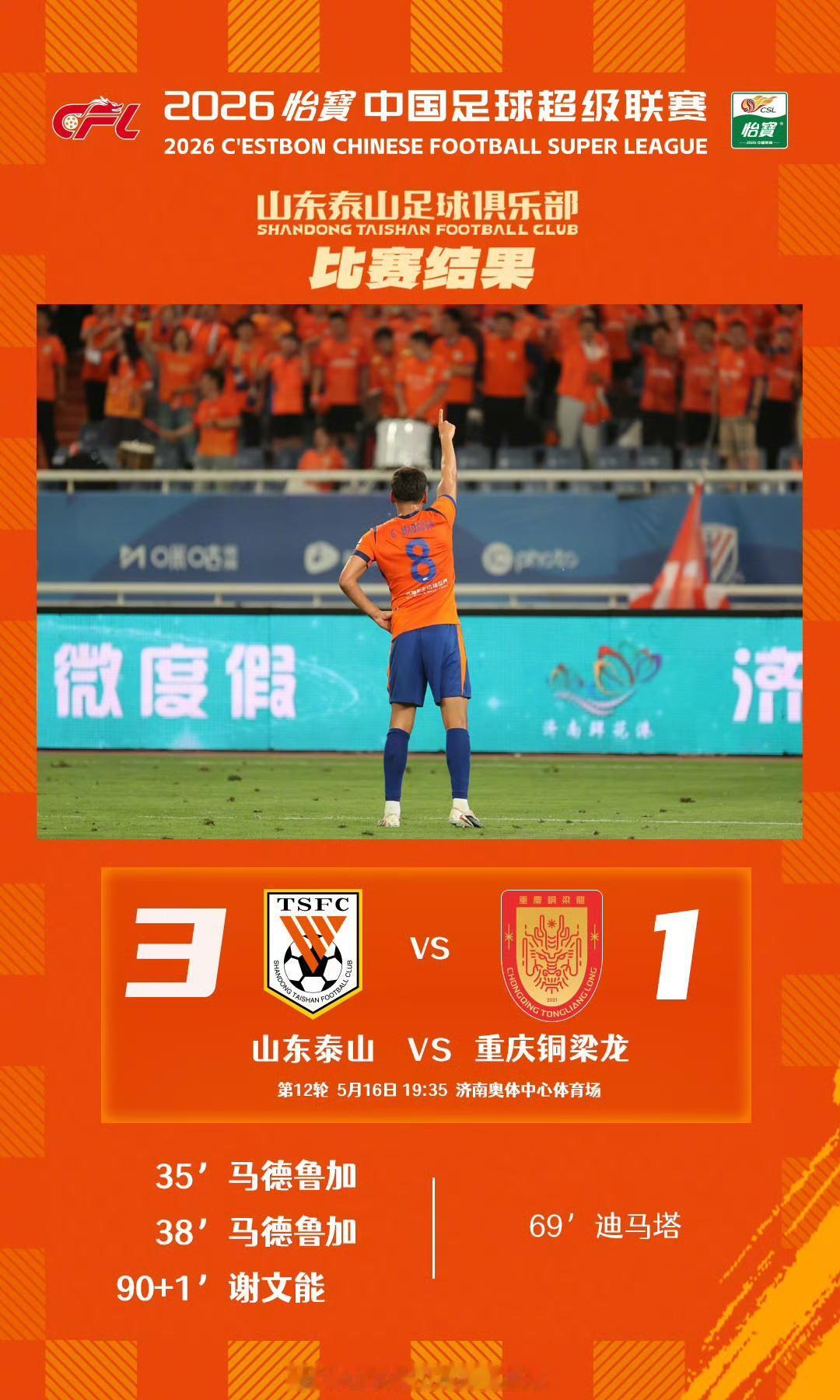 克雷桑两助攻，马德鲁加梅开二度，谢文能补时锦上添花，山东泰山主场3：1完美战胜重