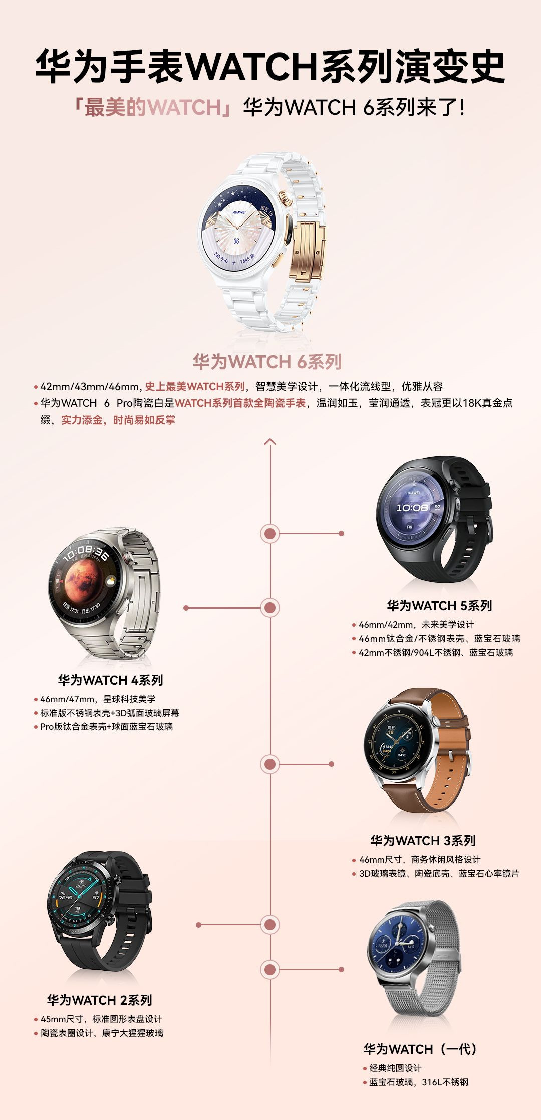 何总发出华为WATCH6Pro陶瓷白预热视频后，很多粉丝都在纠结智能手表要不